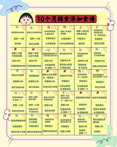 璧山代生咨询机构:宝宝10个月辅食